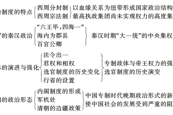 王莽八字解析：命运与政治的深刻关联