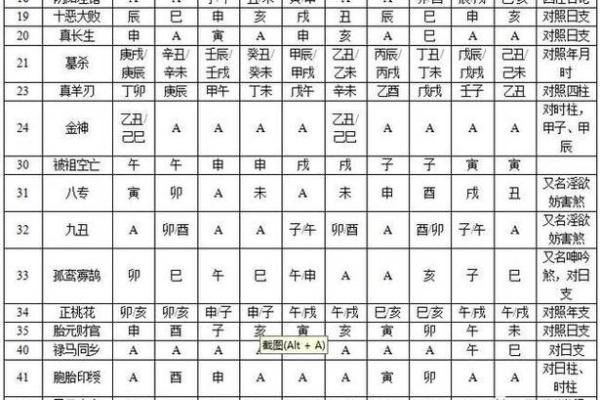 八字日柱在命理学中的重要性