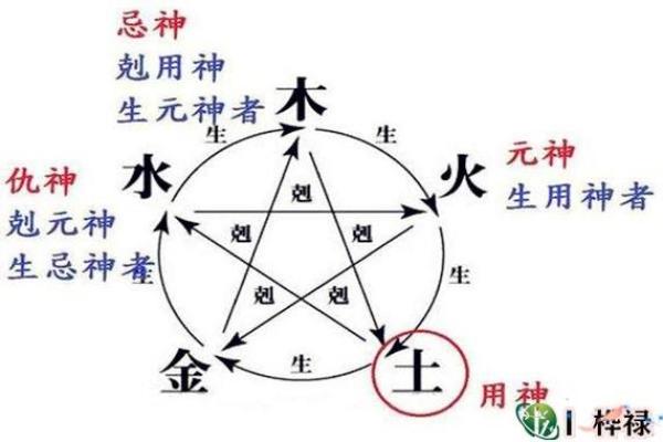 如何从八字中找到适合的喜用神