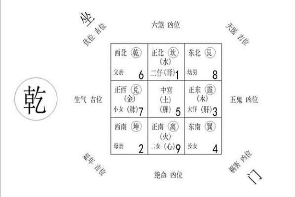 家居风水入门：简单实用的布局与调整方法