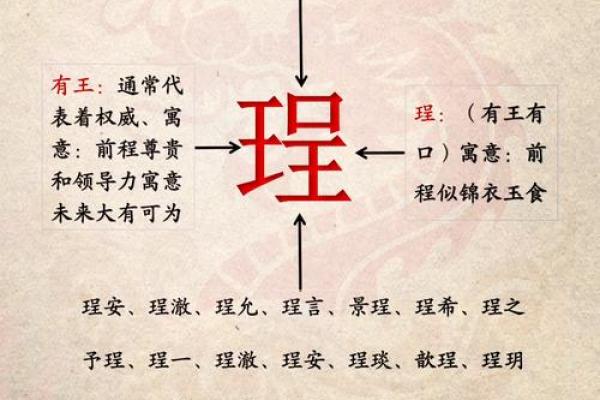 宝宝起名指南：如何为宝宝选择一个有意义的名字