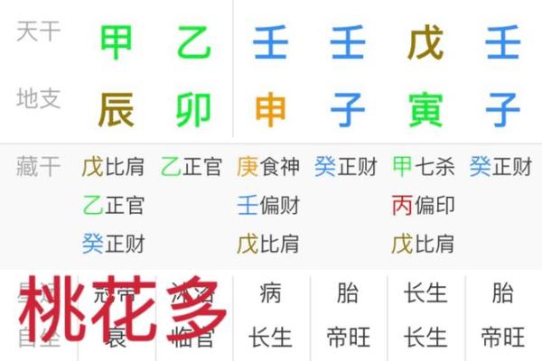 揭秘好八字的成功案例：如何通过命理改变人生轨迹