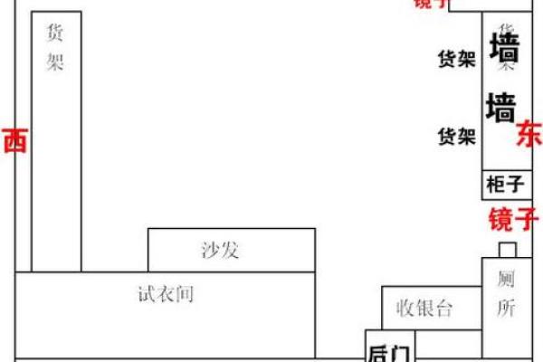 店铺财位风水布局的五大禁忌与破解方法