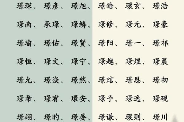 安字在现代名字中的创新与传统结合