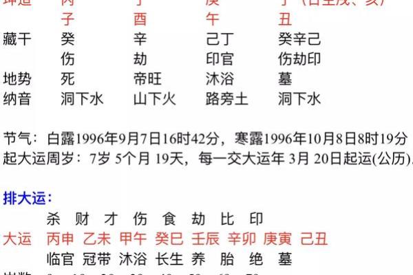 八字中的桃花运解析与婚恋趋势分析