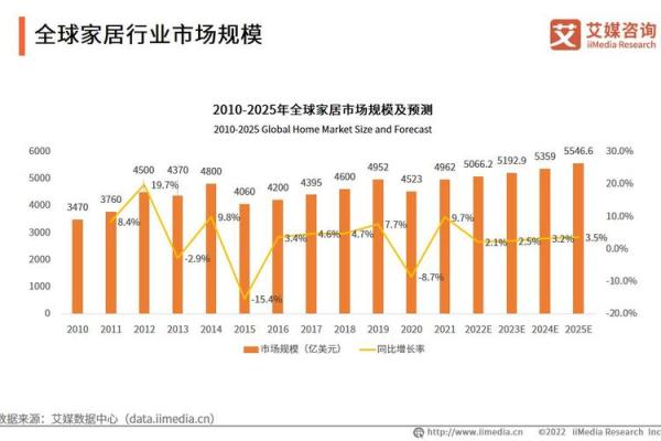 家居风水调理师工资水平与行业前景分析