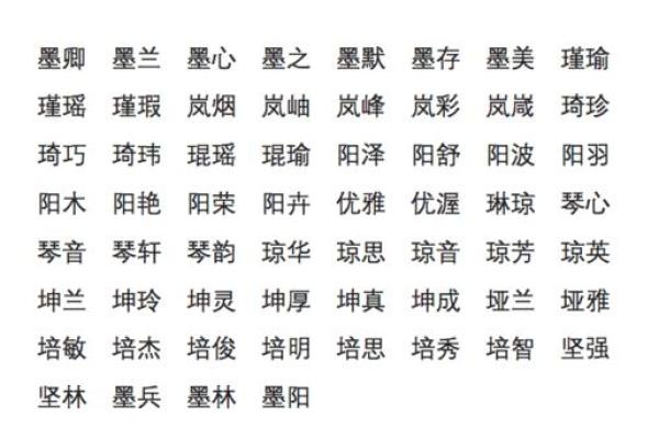 如何根据五行八字为鸡宝宝起个合适的名字