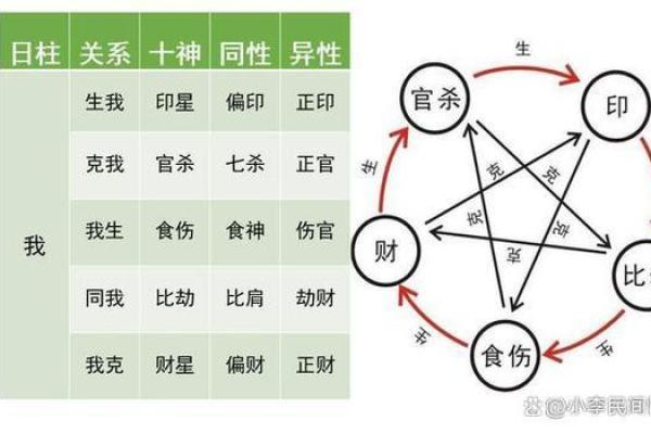 探索八字命理：学习与应用的全方位解析