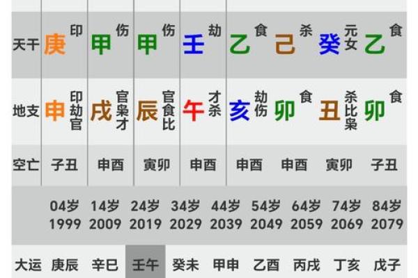 八字性格分析：从八字角度解读你的人生轨迹