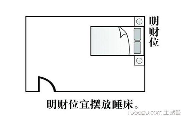 家居风水如何助力财运增长