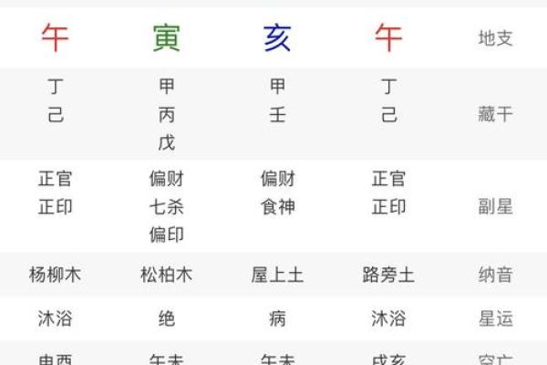 八字命理：命中注定的妻子会为你带来什么