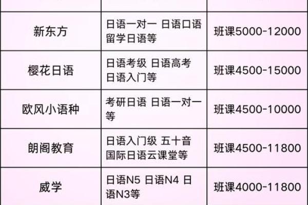 精选培训学校名字大全助你轻松选择最佳学校