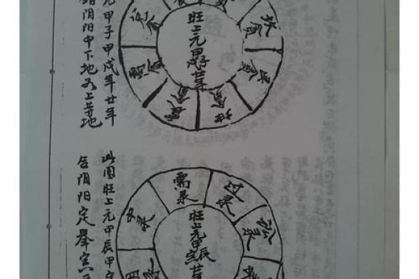 玄空风水的奥秘与实践技巧