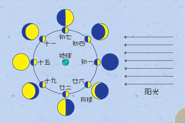 算八字时是根据阳历还是阴历来推算的