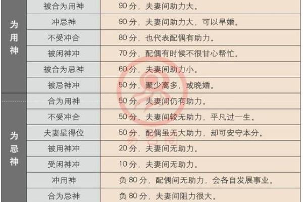 从八字看婚姻中配偶的性格与影响