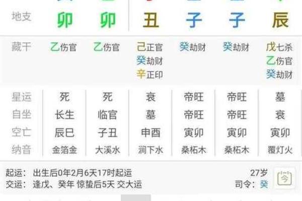 通过女命八字四柱找出适合的职业路径