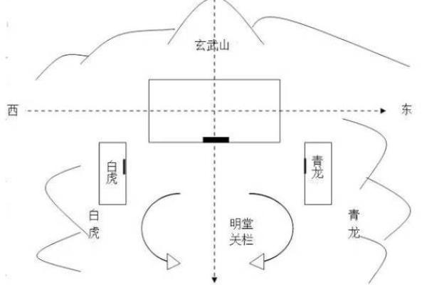 陕西家居风水调理师带你了解风水布局的重要性