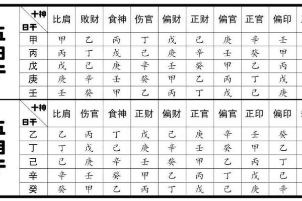 甲申日柱与命理相配的深层解析