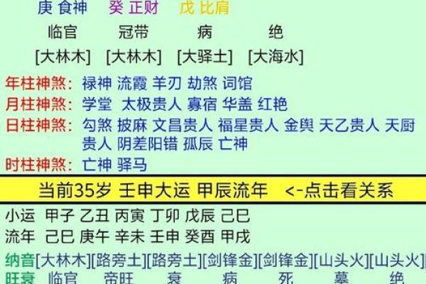 八字正官的含义与命理分析详解