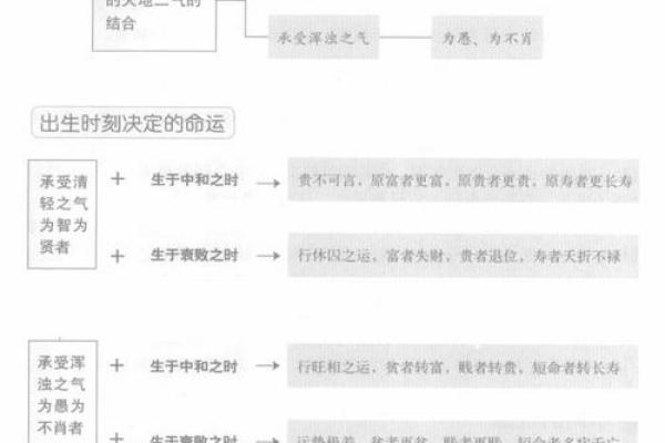 八字运势测算揭示个人命运轨迹与未来发展方向