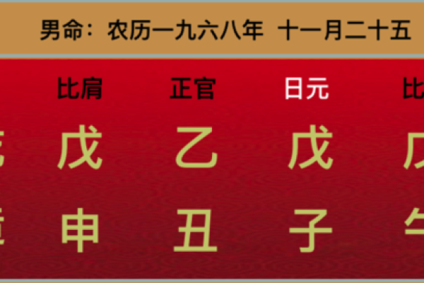 八字命理揭秘：如何从八字看你的另一半是怎样的人