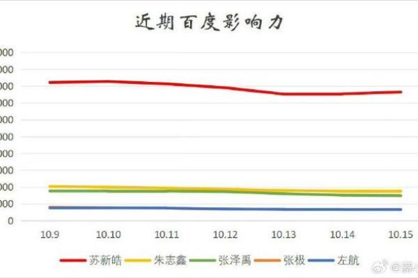 我运势的全方位突破技巧