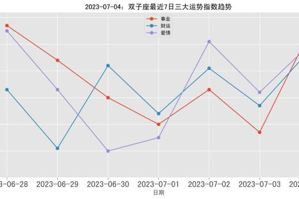 杨漫漫运势透析：今年最有利的时机和避开不利的建议