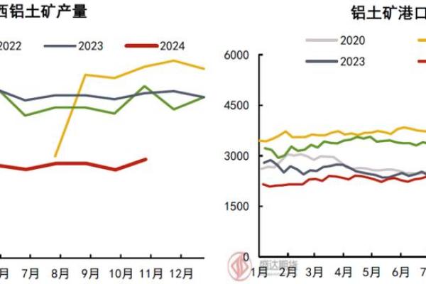 投资市场趋势解析：如何抓住机会与风险并存的黄金时代