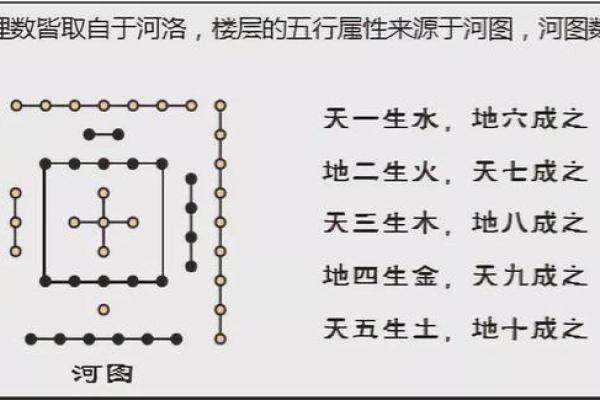 五行与买房：如何通过五行理论选购理想居所