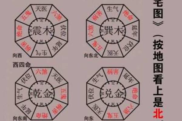 八宅风水中的财位布局技巧与应用解析