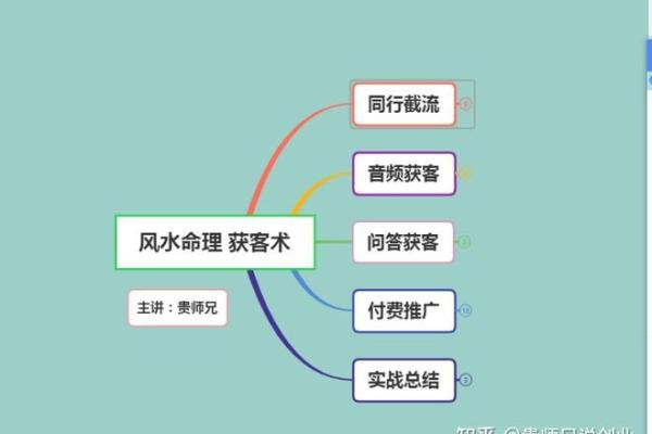 提升家居风水，漳州风水师推荐的实用秘诀