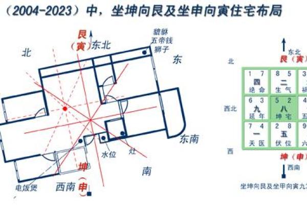 增强爱情运的家居风水设计方案