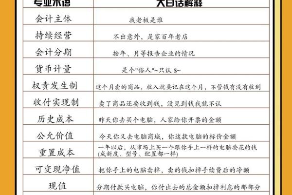 如何为公司财务部门起一个既专业又有创意的名称