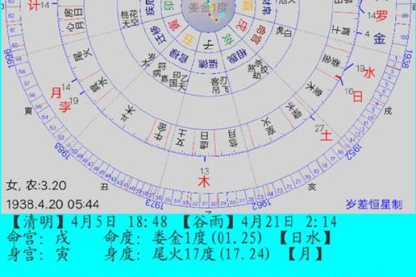 命宫在八字中的深刻意义与解析方法