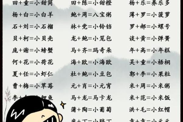 如何为宝宝起一个既有意义又独特的名字