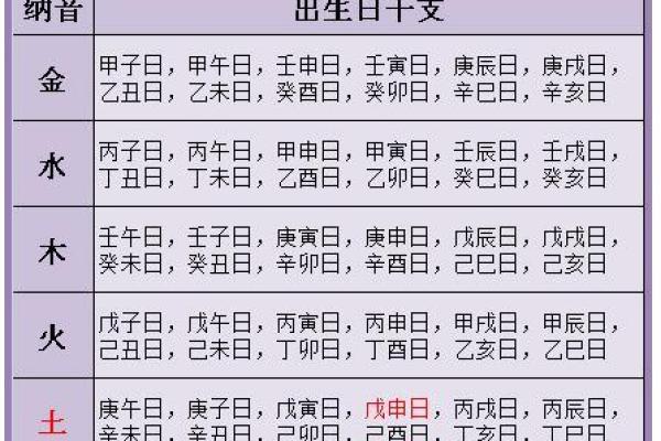 八字称重：如何通过命理了解个人的体重变化趋势