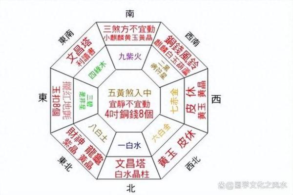 如何通过家居风水改善居住环境与运势