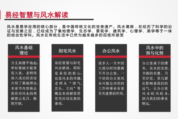 易经风水在现代生活中的实际应用与启示