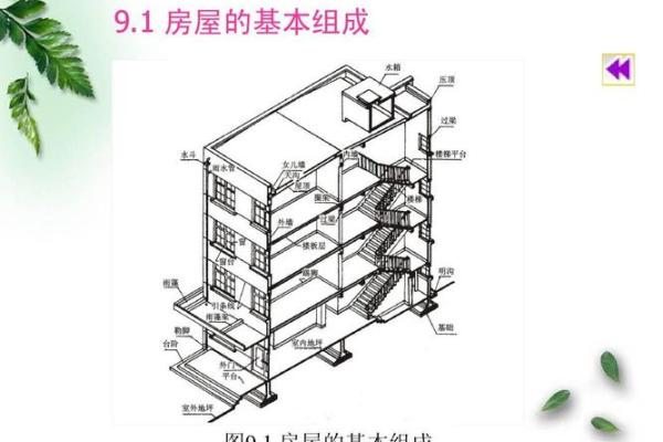 建筑风水的基础原理与实践应用