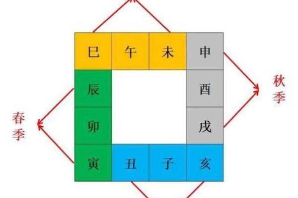 辰在五行中的属性及其象征意义解析