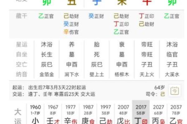 从八字日柱看你的财富运势