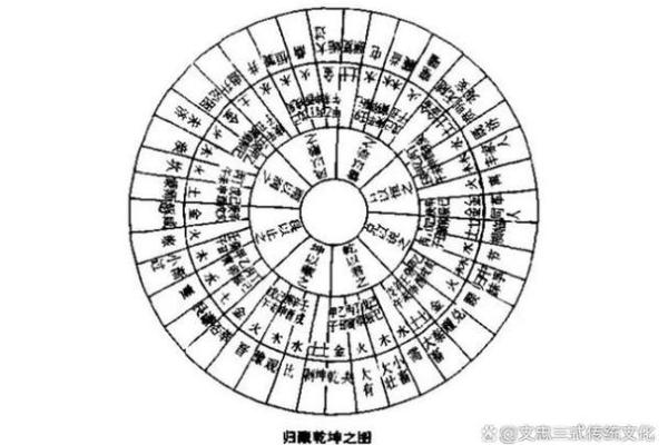 八字五行与命运解析：如何通过五行了解人生运势