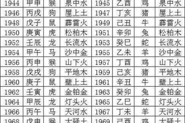 八字五行与命运解析：如何通过五行了解人生运势