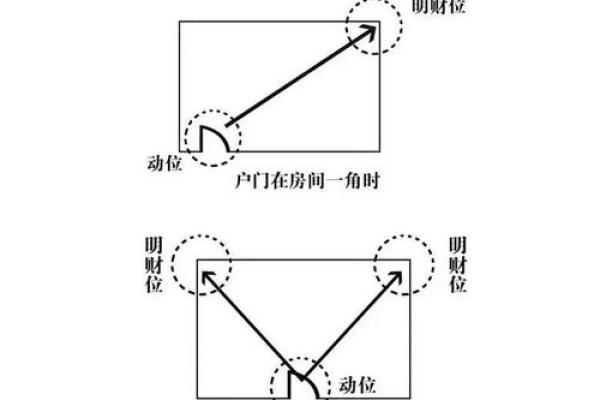 风水调整让你财运亨通的六大技巧