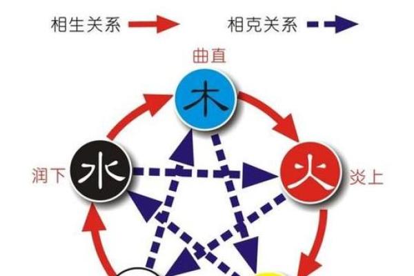 八字五行分析与命运走向的关系探讨