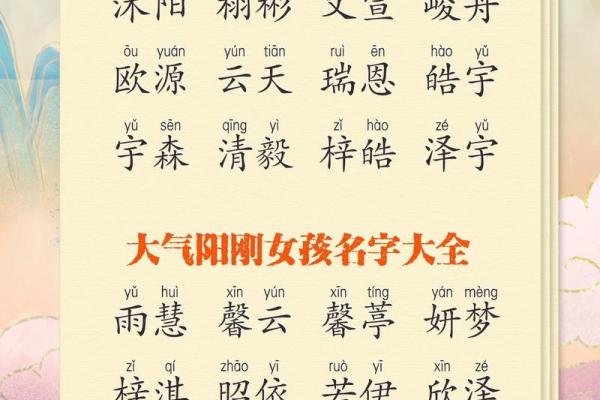 最受欢迎的宝宝名字大全