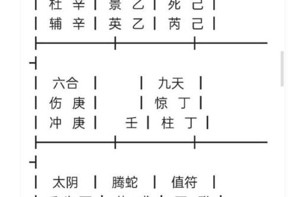 八字伏吟的含义及其对命运的影响分析