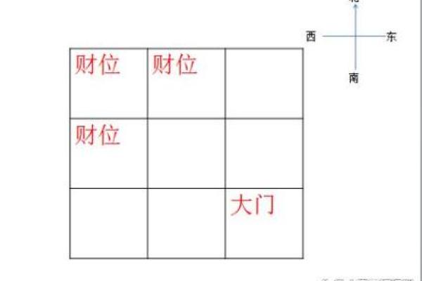 财位办公室风水布局与提升运势的秘诀