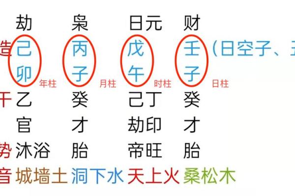 影响八字日柱的五行能量分析