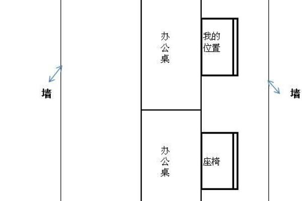 办公楼风水布局技巧提升职场运势